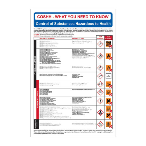 Centurion - 'COSHH CLP Regulations' Sign, Non Adhesive Rigid 1mm PVC ...