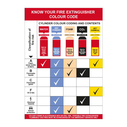 Centurion - 'Know Your Fire Extinguisher' Wall Guide, Rigid 1mm PVC ...