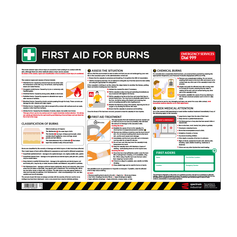 Centurion - Safety Poster : First Aid for Burns - PVC Poster (594 x 420mm)