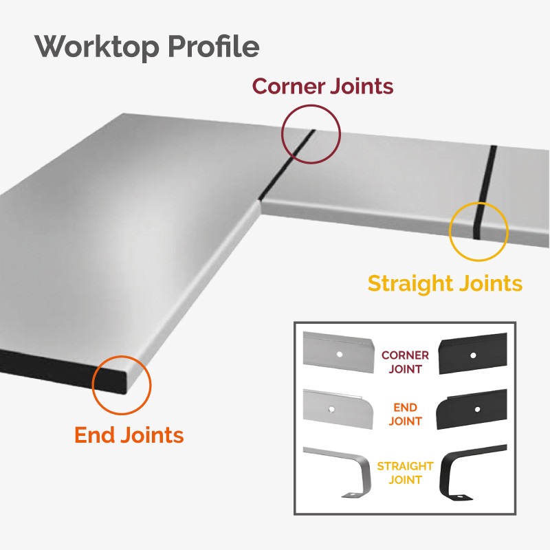 Centurion Aluminium Corner Worktop Jointing Sections 30mm Corner Standard 12mm Radius 0068